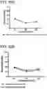 Fig. 33 - COMPOSITIONS AND METHODS FOR THE DELIVERY OF THERAPEUTIC AGENTS ACROSS THE ROUND WINDOW MEMBRANE