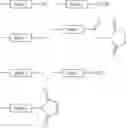 Fig. 26 - Targeted Delivery of Therapeutic Molecules