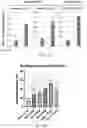 Fig. 03 - OXR1 GENE THERAPY