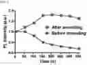 Fig. 04 - NANOPARTICLES AND COMPOSITIONS FOR BIOLOGICAL IMAGING BASED ON X-RAY ATTENUATION