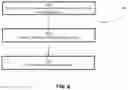 Fig. 08 - Fabrication of autologous bone