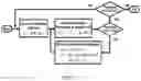 Fig. 04 - CONTROL MODEL FOR ARTIFICIAL PANCREAS