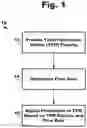 Fig. 02 - CONTROL OF TOTAL PARTICULATE MATTER PRODUCTION