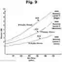 Fig. 09 - CONTROL OF TOTAL PARTICULATE MATTER PRODUCTION