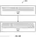 Fig. 13 - Bidirectional spike-timing-dependent brain network gain control