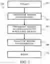 Fig. 03 - Systems and methods for measuring and/or analyzing swing information