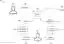 Fig. 01 - Readable and editable NPC behavior creation using reinforcement learning