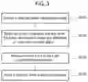 Fig. 03 - Method and apparatus for providing online shooting game