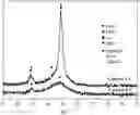Fig. 01 - Structured monolith catalyst for reducing NOX emission in flue gas, preparation method and applications thereof