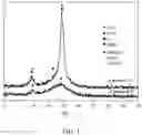 Fig. 02 - Structured monolith catalyst for reducing NOX emission in flue gas, preparation method and applications thereof