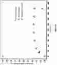 Fig. 28 - Fluid purification filters and the method of fluid purification using the same