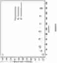 Fig. 29 - Fluid purification filters and the method of fluid purification using the same