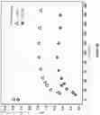 Fig. 30 - Fluid purification filters and the method of fluid purification using the same
