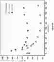 Fig. 31 - Fluid purification filters and the method of fluid purification using the same