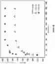 Fig. 35 - Fluid purification filters and the method of fluid purification using the same