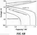 Fig. 10 - CERAMIC PROTON-CONDUCTING MEMBRANES
