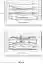 Fig. 07 - Supported hydrotreating catalysts having enhanced activity