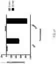 Fig. 32 - Systems and methods for performing biological assays