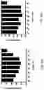 Fig. 33 - Systems and methods for performing biological assays