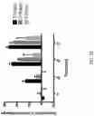 Fig. 37 - Systems and methods for performing biological assays