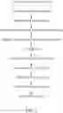Fig. 02 - Self-Contained Nucleic Acid Processing