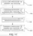 Fig. 22 - System and method for driving an ultrasonic handpiece with a linear amplifier