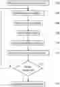 Fig. 02 - CLEANING PROCESS AND SYSTEM FOR PERFORMING THE SAME