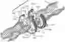 Fig. 01 - A Tool, a Method and an Apparatus for Mounting Rods Around a Central Core