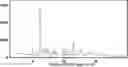 Fig. 01 - Crystalline forms of a selective c-kit kinase inhibitor