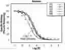 Fig. 01 - Cathinone derivatives, pharmaceutical formulations, and methods
