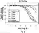 Fig. 09 - Cathinone derivatives, pharmaceutical formulations, and methods