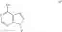 Fig. 41 - Process and intermediates for preparing a JAK inhibitor