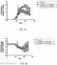 Fig. 07 - NUCLEAR TRANSPORT MODULATORS AND USES THEREOF