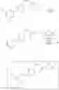 Fig. 197 - NUCLEAR TRANSPORT MODULATORS AND USES THEREOF