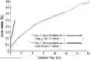 Fig. 01 - Solid forms of ceftolozane and processes for preparing