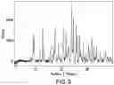 Fig. 04 - Solid forms of ceftolozane and processes for preparing
