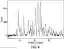 Fig. 05 - Solid forms of ceftolozane and processes for preparing
