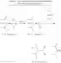 Fig. 09 - METHODS OF PREPARATION OF AMINOBORANES AND APPLICATIONS FOR BORYLATION AND SUZUKI COUPLING