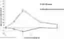 Fig. 01 - Cardiopathy-reducing phosphodiester lipids