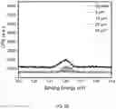 Fig. 07 - UV-curable phosphonium small molecules as antimicrobial coatings and surface active additives