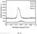 Fig. 08 - UV-curable phosphonium small molecules as antimicrobial coatings and surface active additives