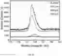 Fig. 09 - UV-curable phosphonium small molecules as antimicrobial coatings and surface active additives