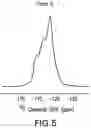 Fig. 06 - Crystalline forms of an NRTTI compound