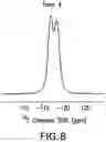 Fig. 09 - Crystalline forms of an NRTTI compound