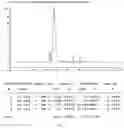 Fig. 13 - Method for separating and purifying recombinant human fibronectin from genetically engineered rice seed