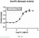 Fig. 14 - Method for separating and purifying recombinant human fibronectin from genetically engineered rice seed