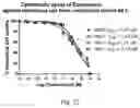 Fig. 16 - Third generation tubulysin analogues and process of preparation thereof