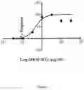 Fig. 02 - Muramyl peptide derivatives