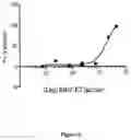 Fig. 03 - Muramyl peptide derivatives
