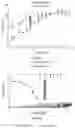 Fig. 07 - MODIFIED IL-18 POLYPEPTIDES AND USES THEREOF